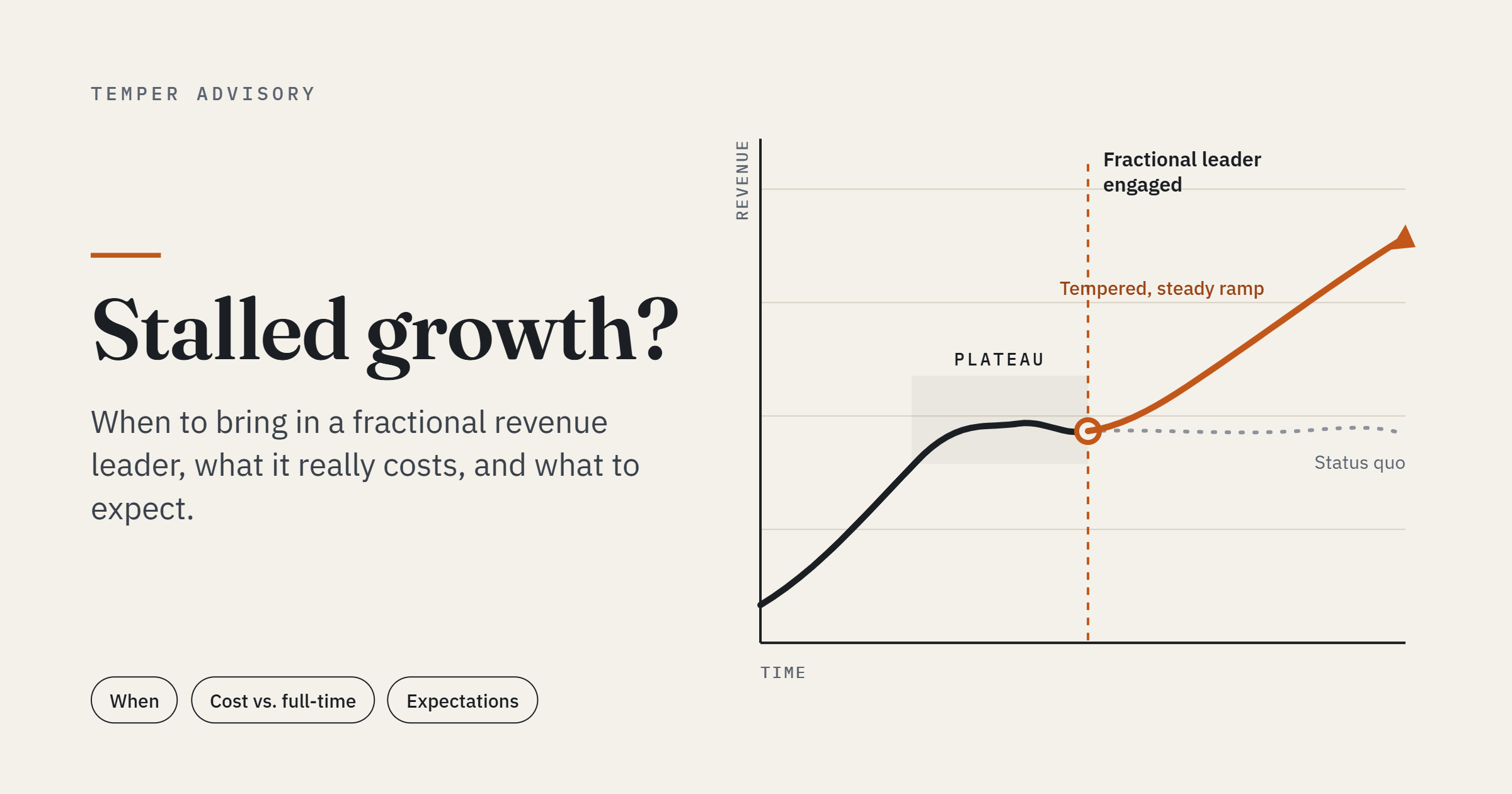 When to bring in a fractional revenue leader